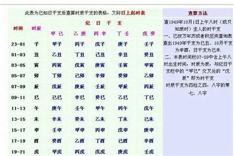 八字 月份|月份八字对应表 (出生年,月,日,时的八字对照表)